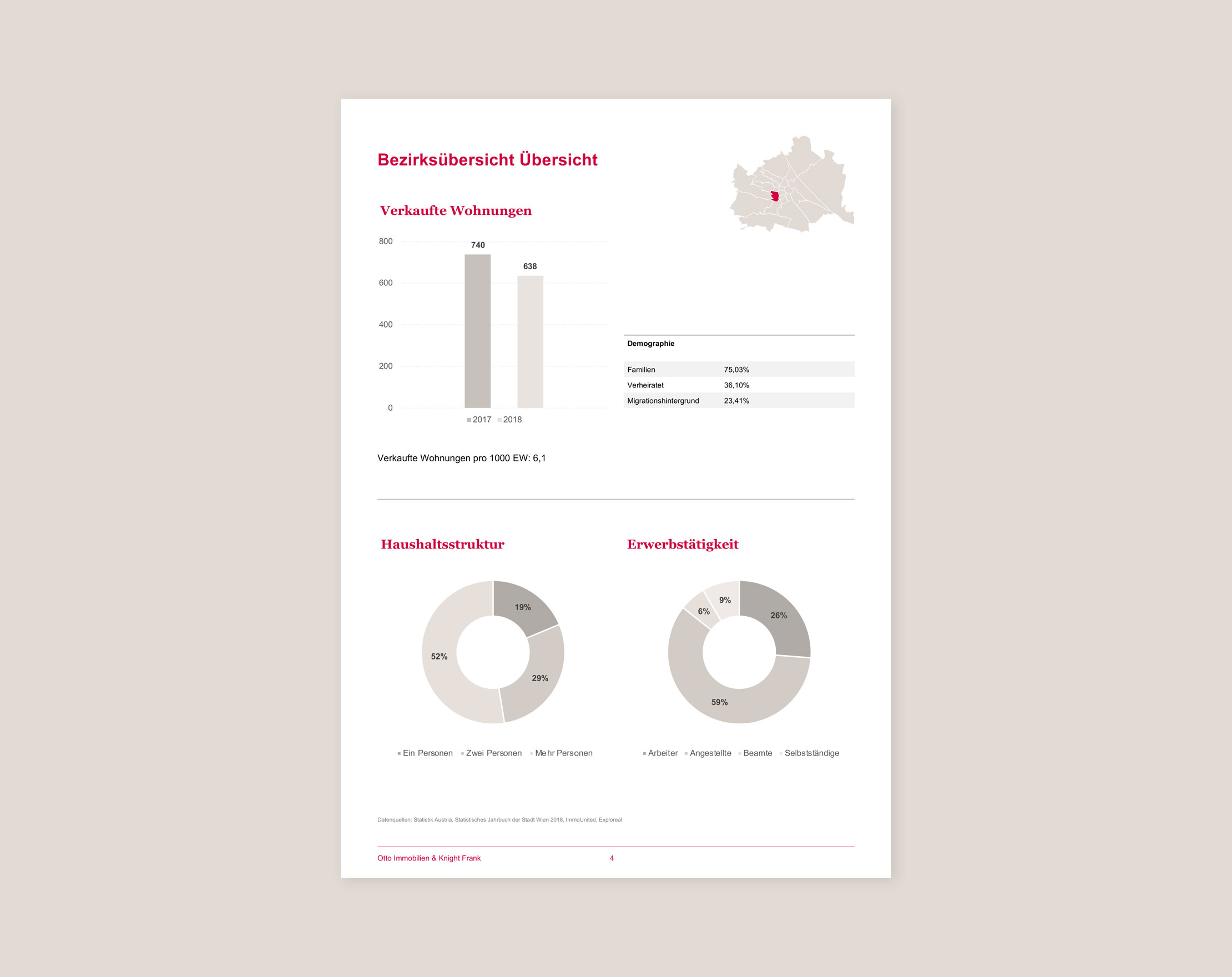 Otto Immobilien PowerPoint Printvorlage